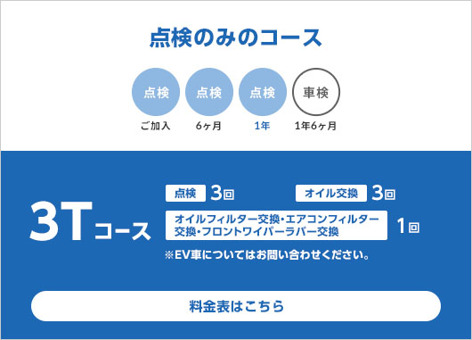 公式 定期点検パック まかせチャオ メンテナンス Honda Cars 埼玉 公式 定期点検パック まかせチャオ メンテナンス Honda Cars 埼玉