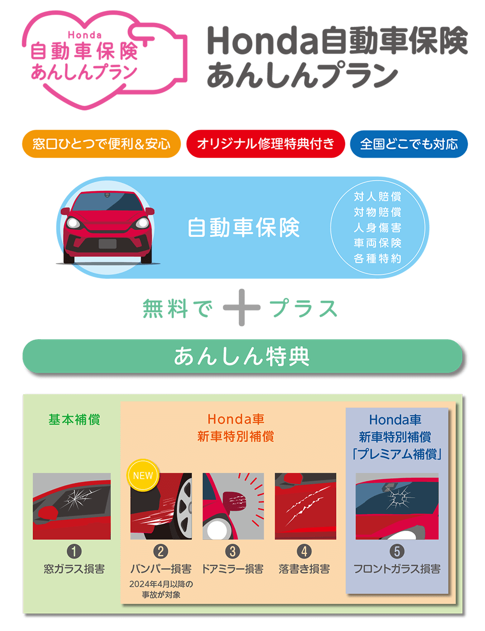 公式 自動車保険 メンテナンス Honda Cars 埼玉