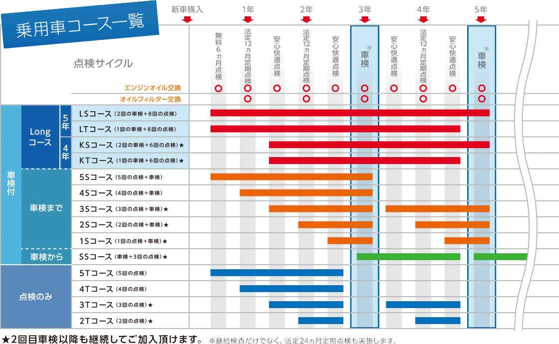 公式 定期点検パック まかせチャオ メンテナンス Honda Cars 埼玉